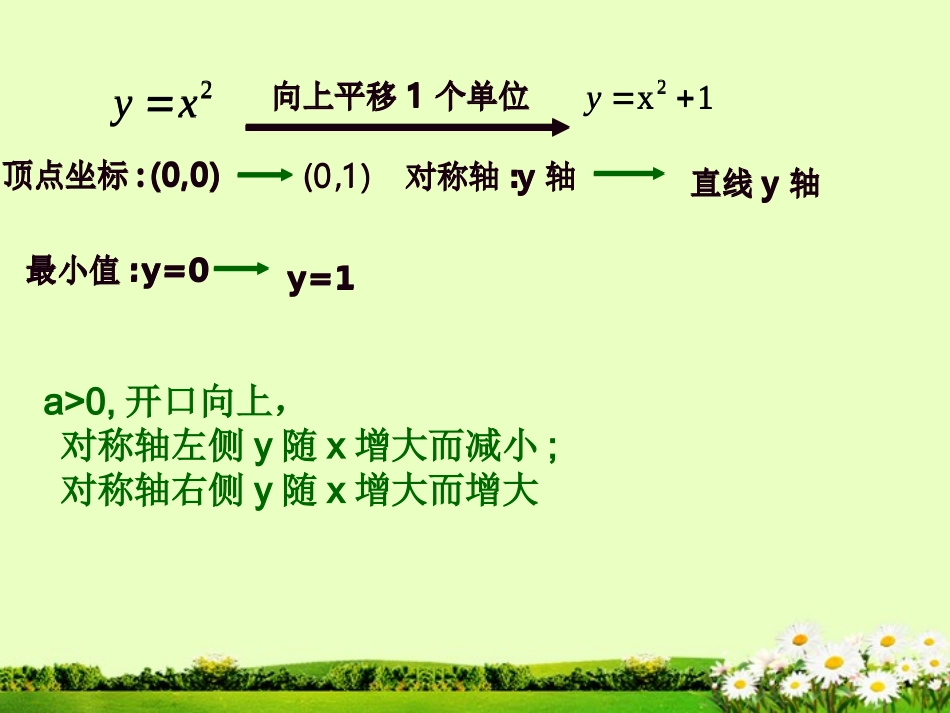 九年级数学《2613二次函数y=ax2+k的图象和性质》课件(1)-副本_第2页