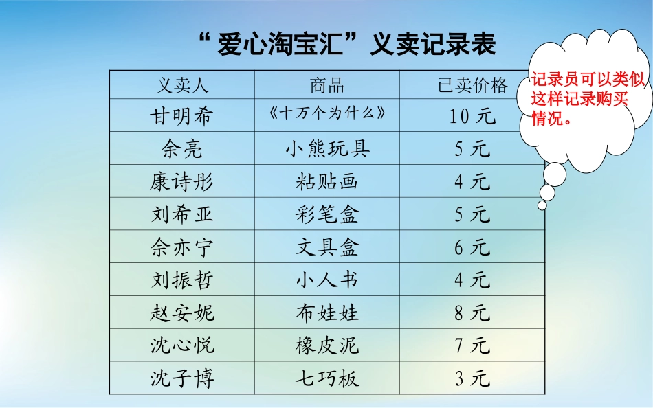 课件跳蚤市场_第3页