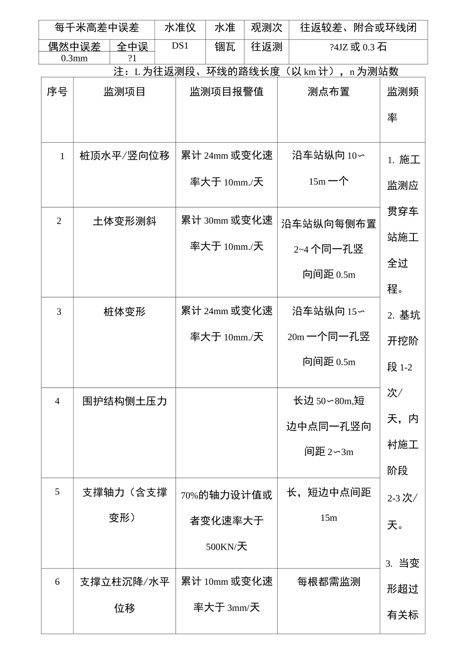 城市轨道交通工程监测技术规范_第3页