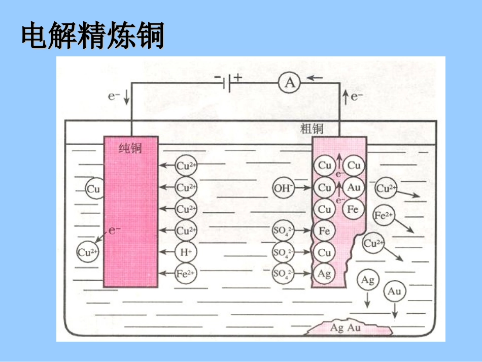 第4-4节金属的电化学腐蚀与防护[1]_第3页