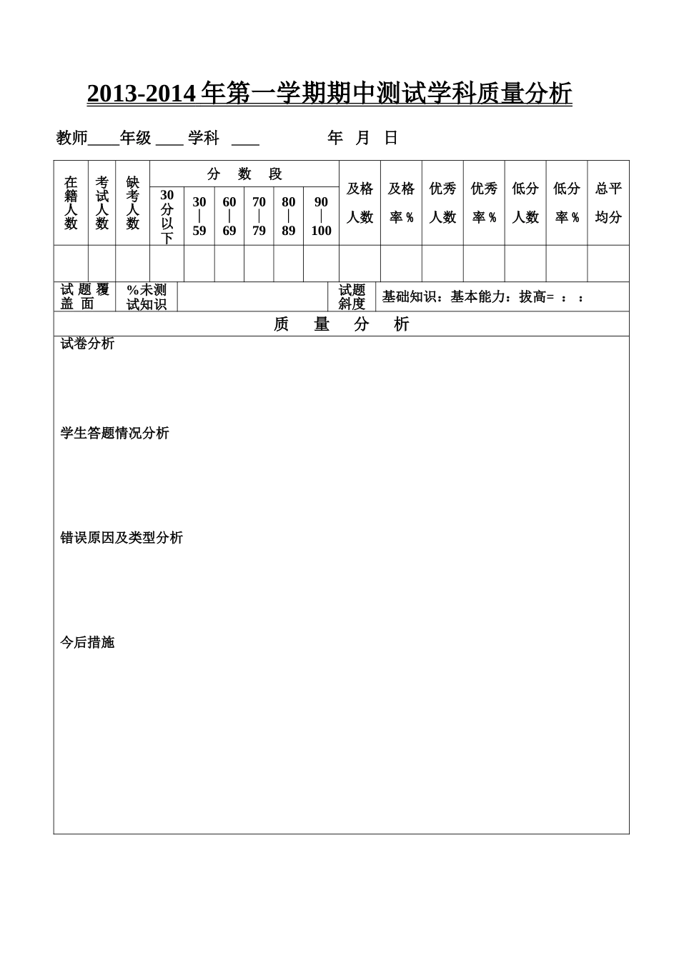 单科质量分析表_第1页