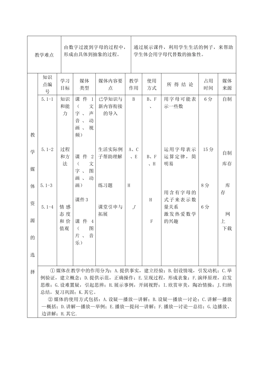 用字母表示数教学设计_第2页