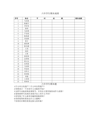 序号1六年学生期末成绩