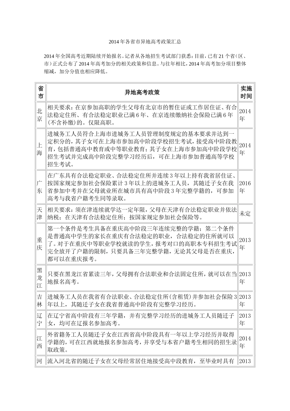 2014年各省市异地高考政策汇总_第1页