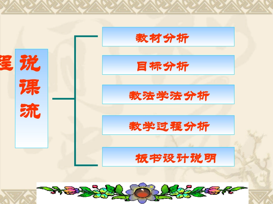 不等式的复习说课PPT_第2页