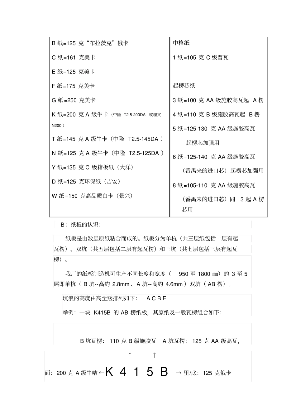 一名纸板纸箱成功营销员必备的知识_第2页