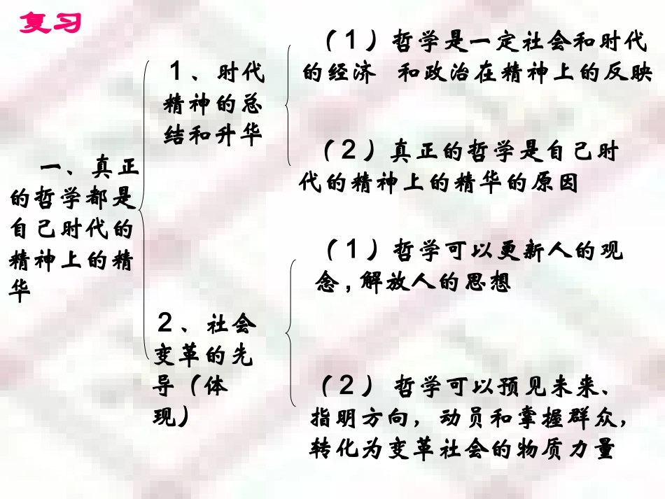 哲学史上的伟大变革_第1页