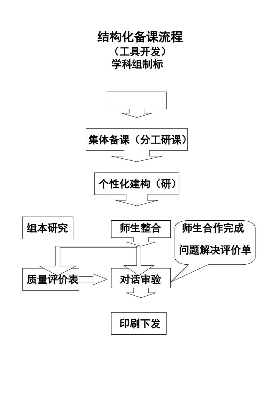 结构化备课流程_第1页