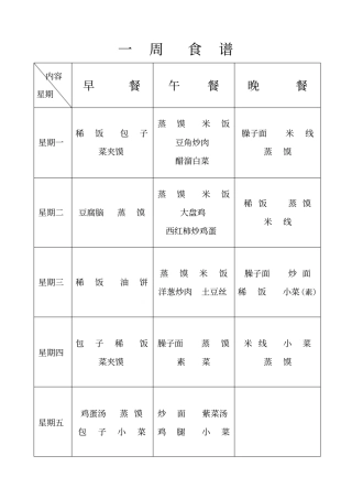 一周食谱表格