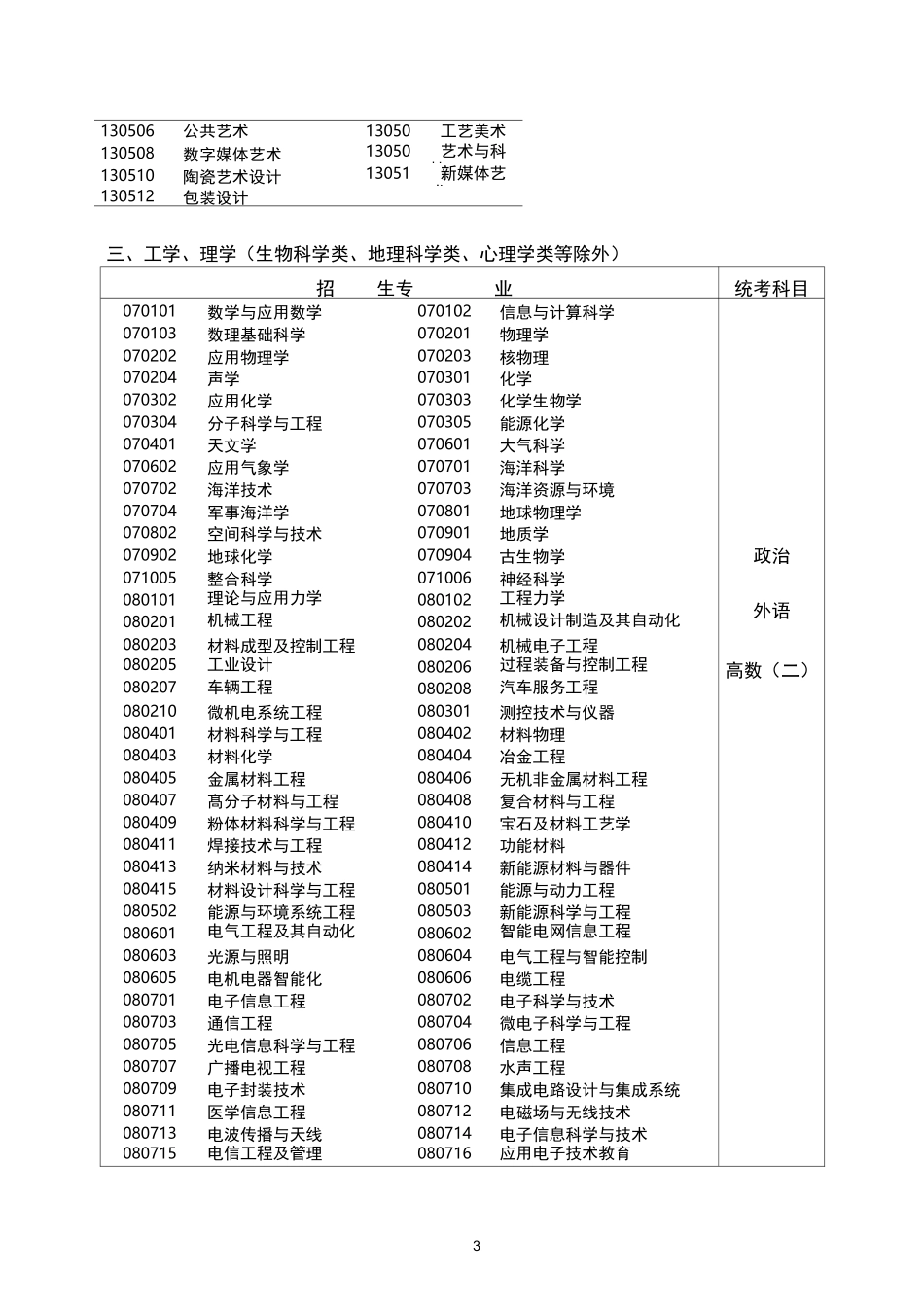 专升本招生专业与统一考试科目对照表_第3页