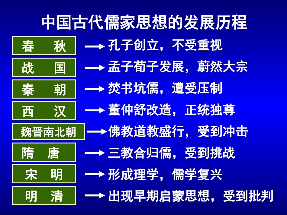 2014第一课“百家争鸣”和儒家思想的形成_第2页