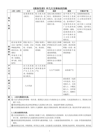 政治生活主体1