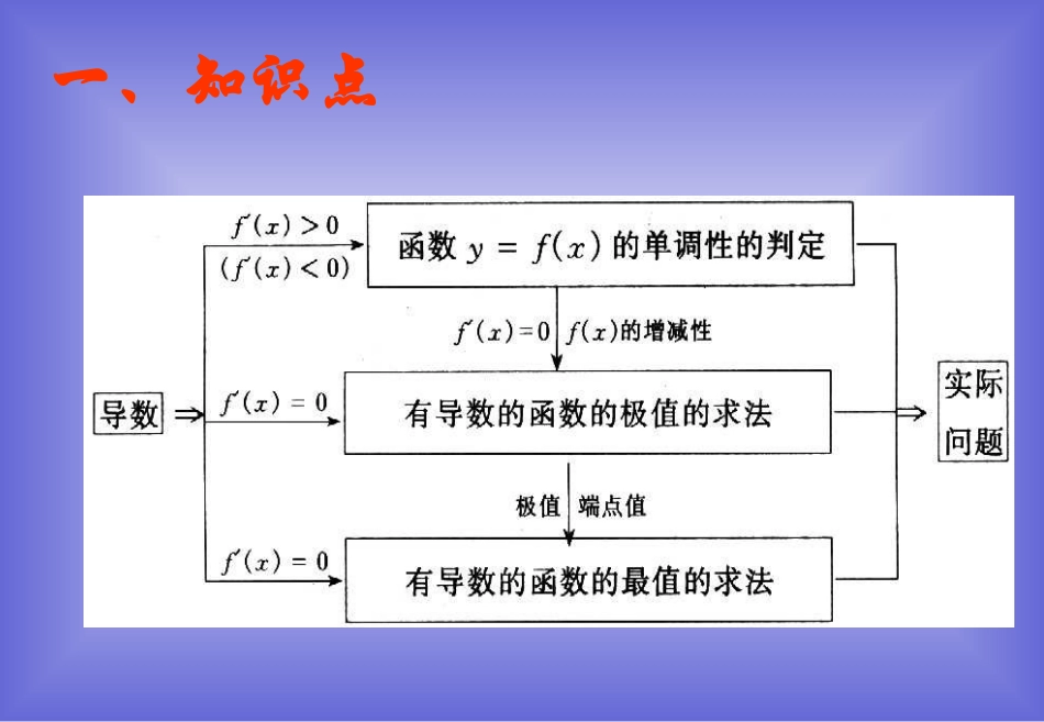 北师大版高中数学选修2-2第三章《导数应用》导数应用小结与复习_课件_第3页