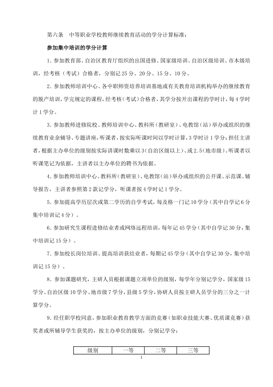 继续教育加分项目_第1页