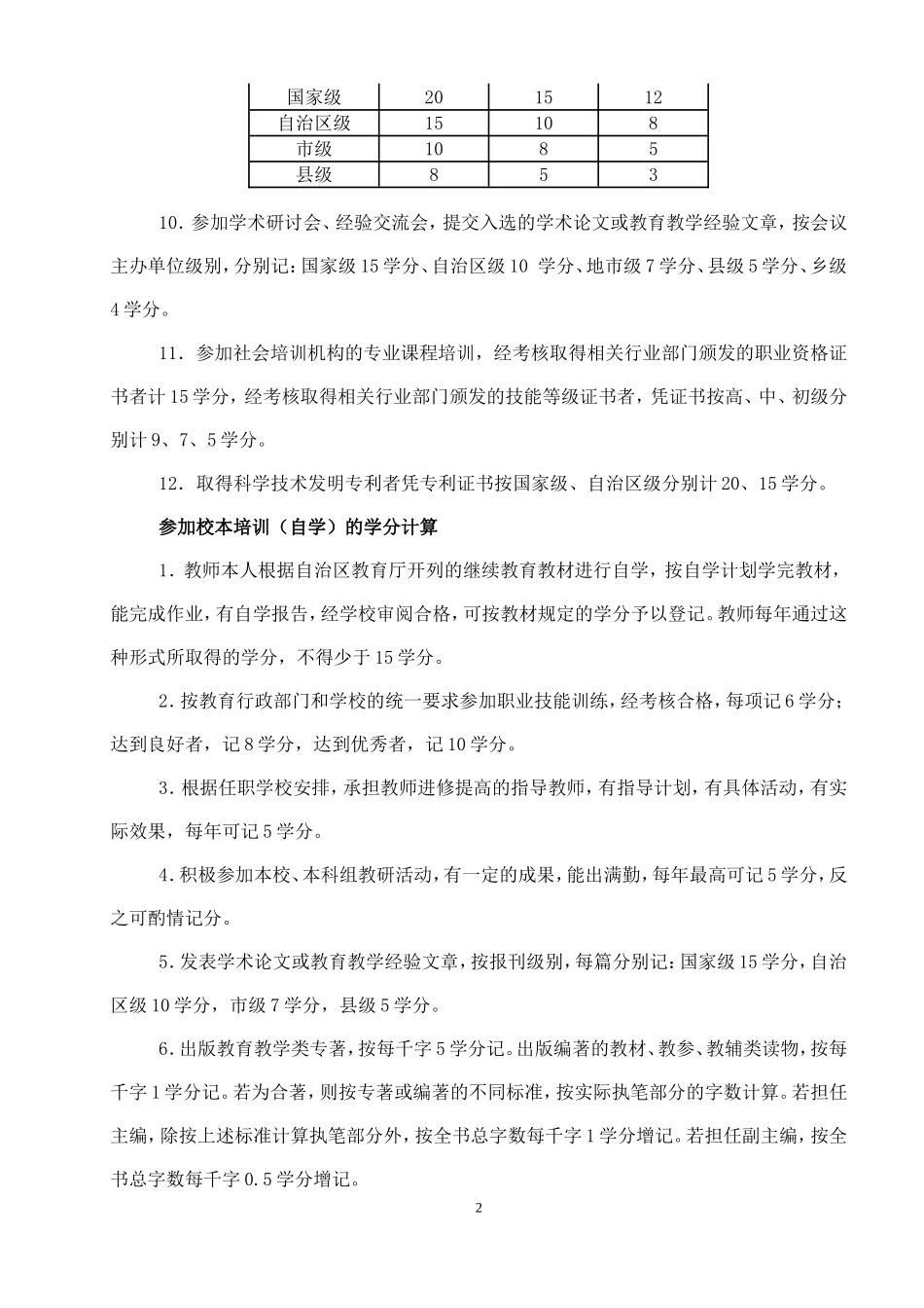 继续教育加分项目_第2页