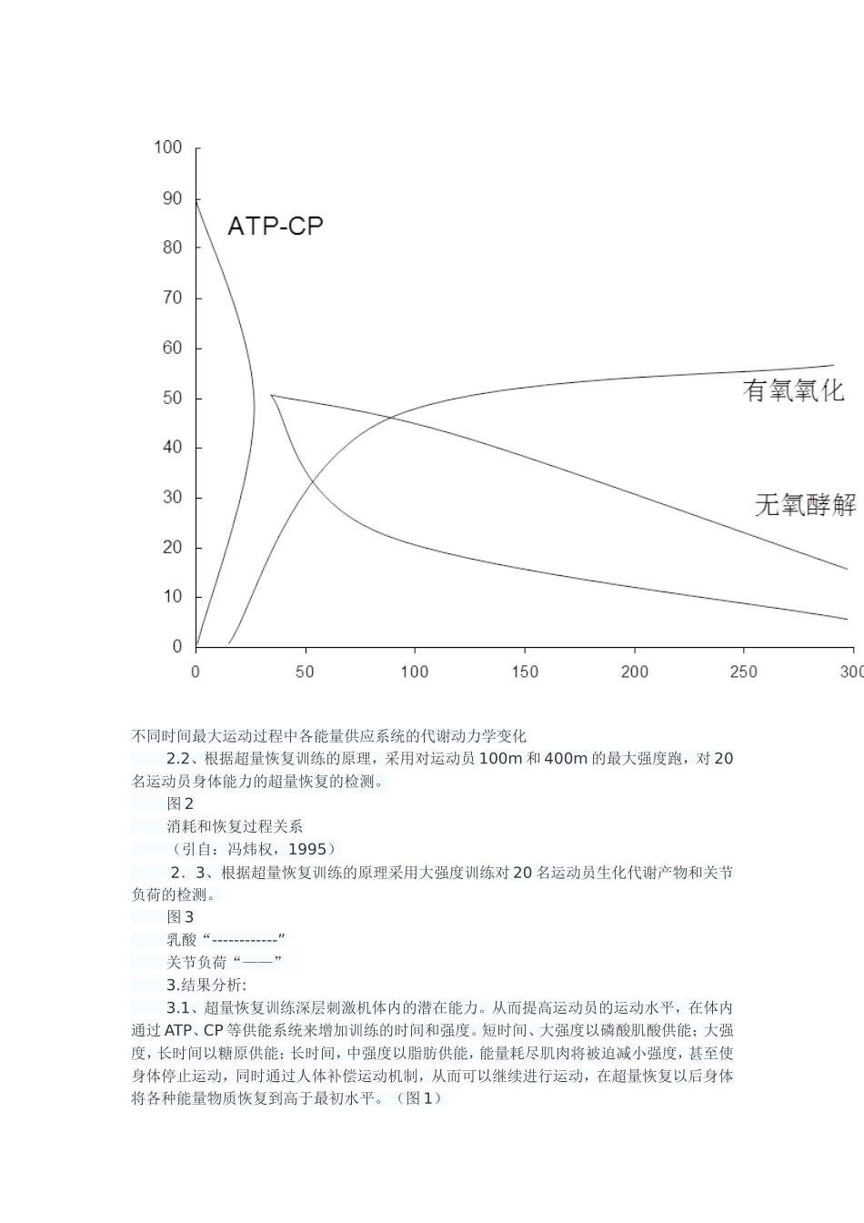 短跑运动超量恢复训练效应的利弊_第2页