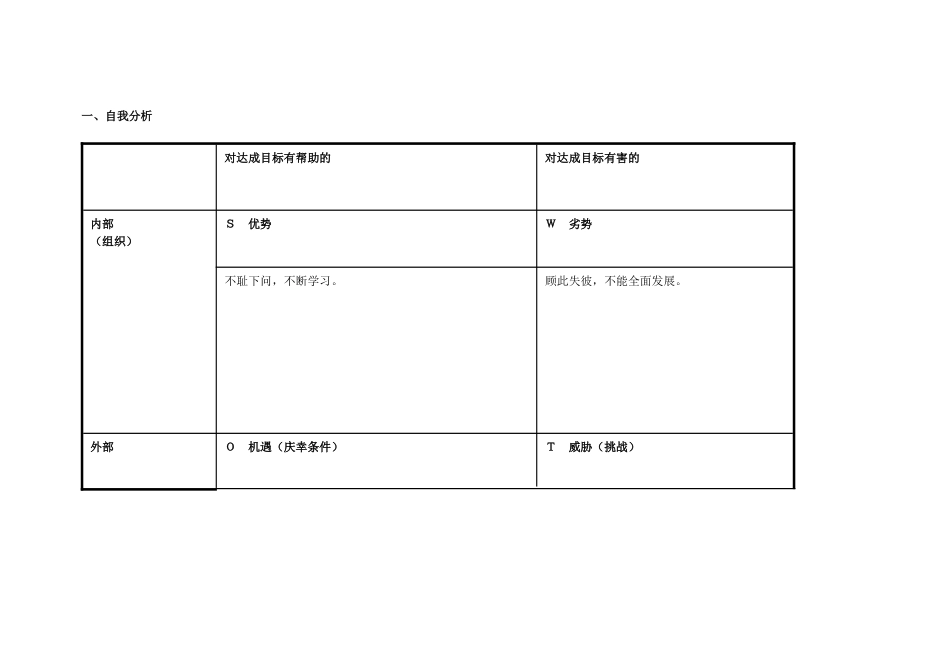 我的个人自我分析SWOT表_第1页