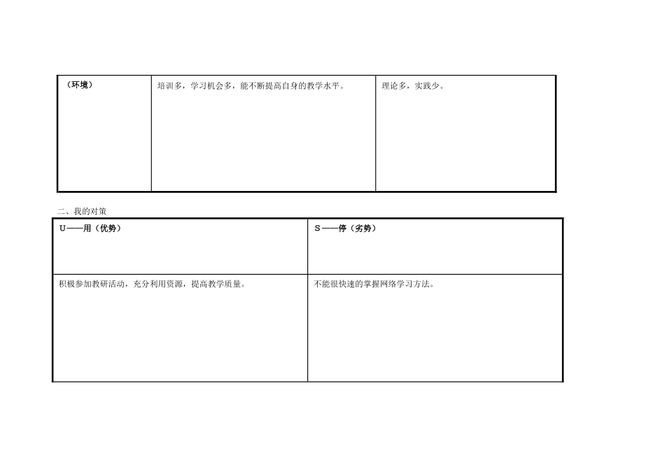 我的个人自我分析SWOT表_第2页