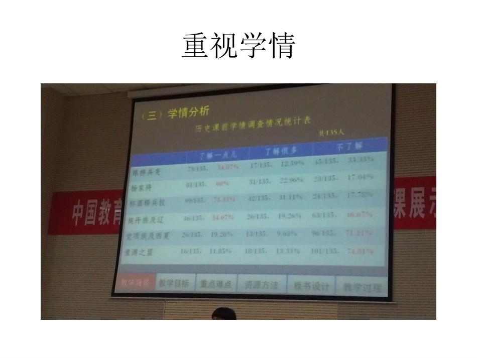 四节优秀课例的思考_第3页