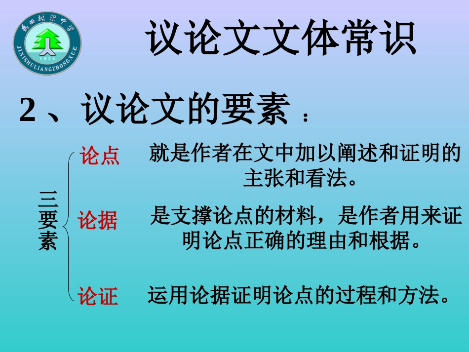 议论文文体常识(2)_第3页