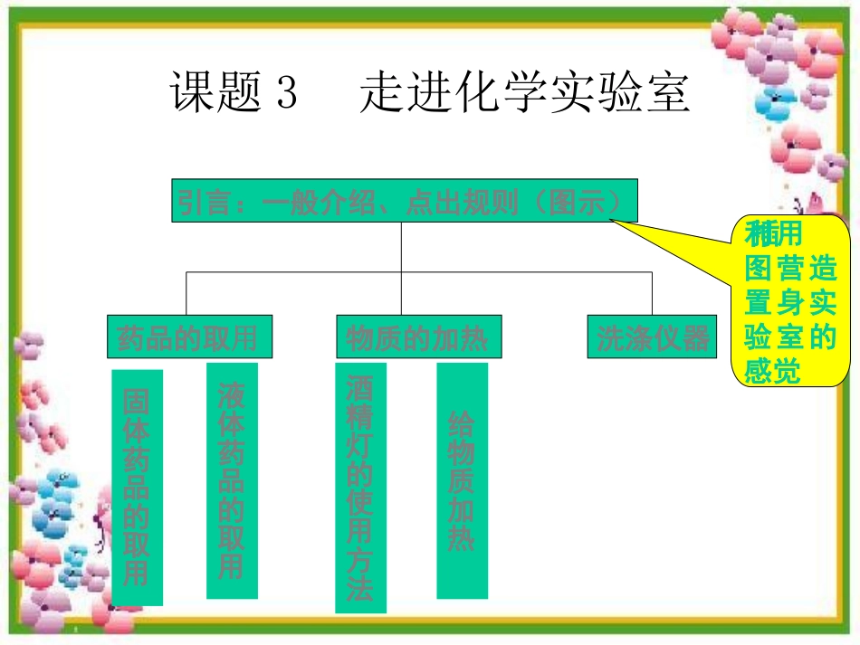 第一单元课题3走进化学实验室课件1_第2页