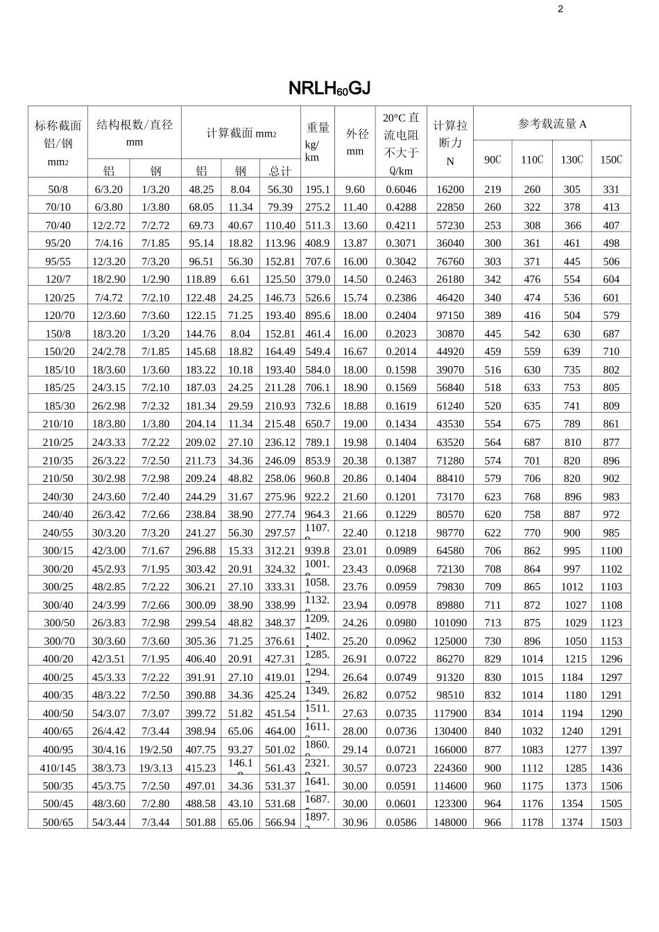 (完整版)耐热铝合金导线_第2页