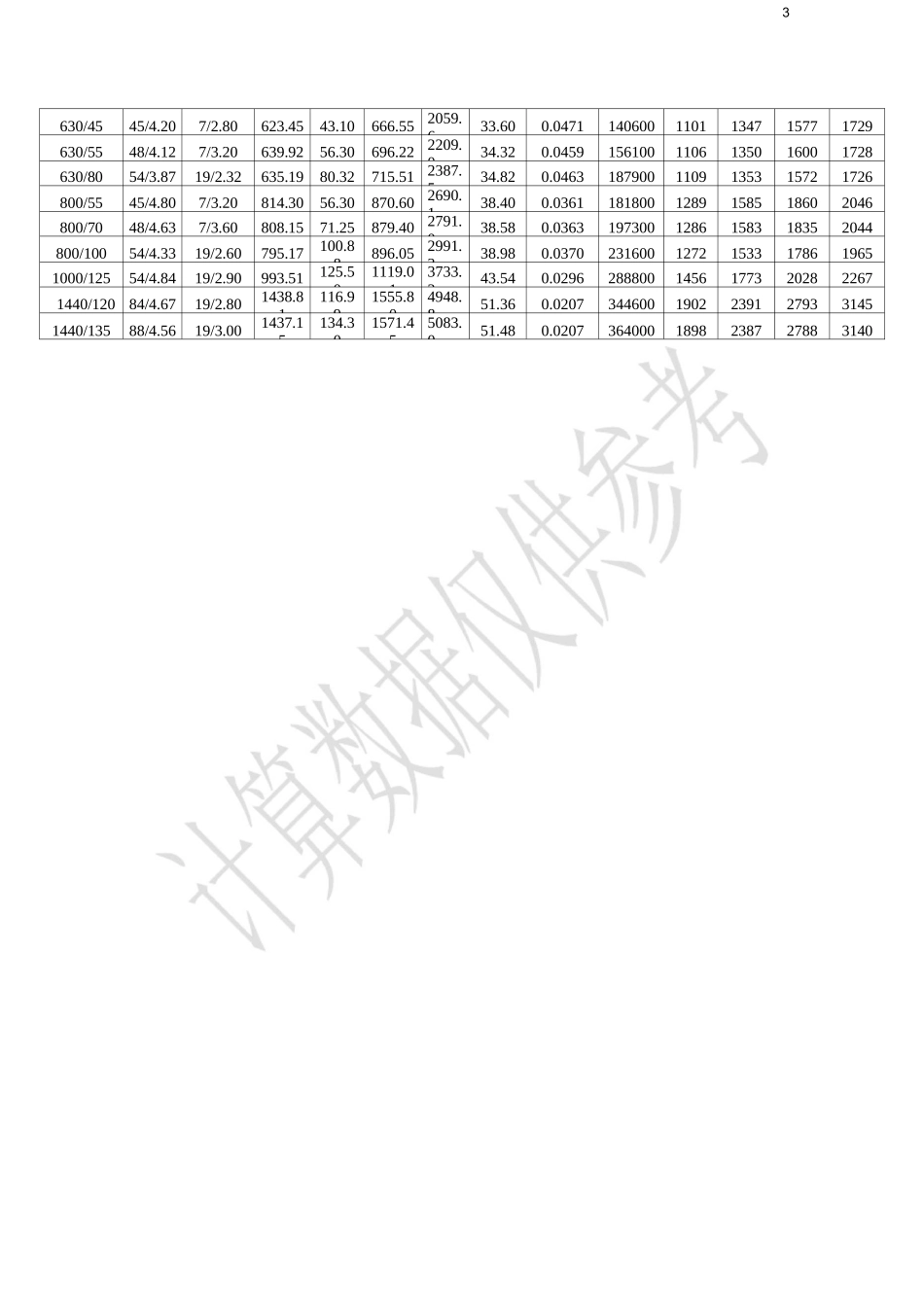 (完整版)耐热铝合金导线_第3页