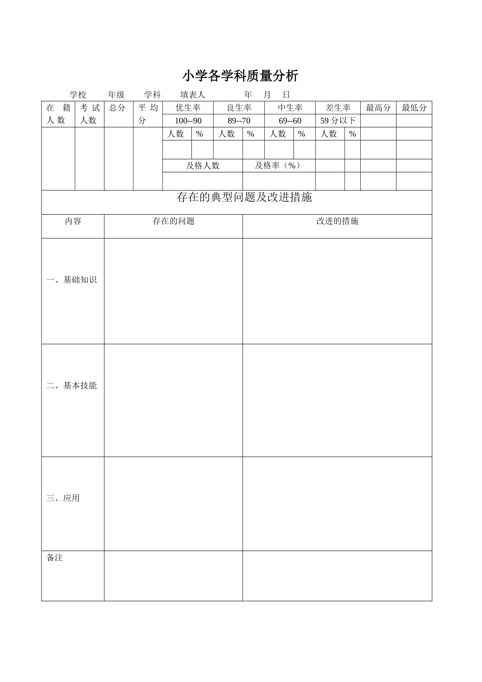 质量分析表表_第1页