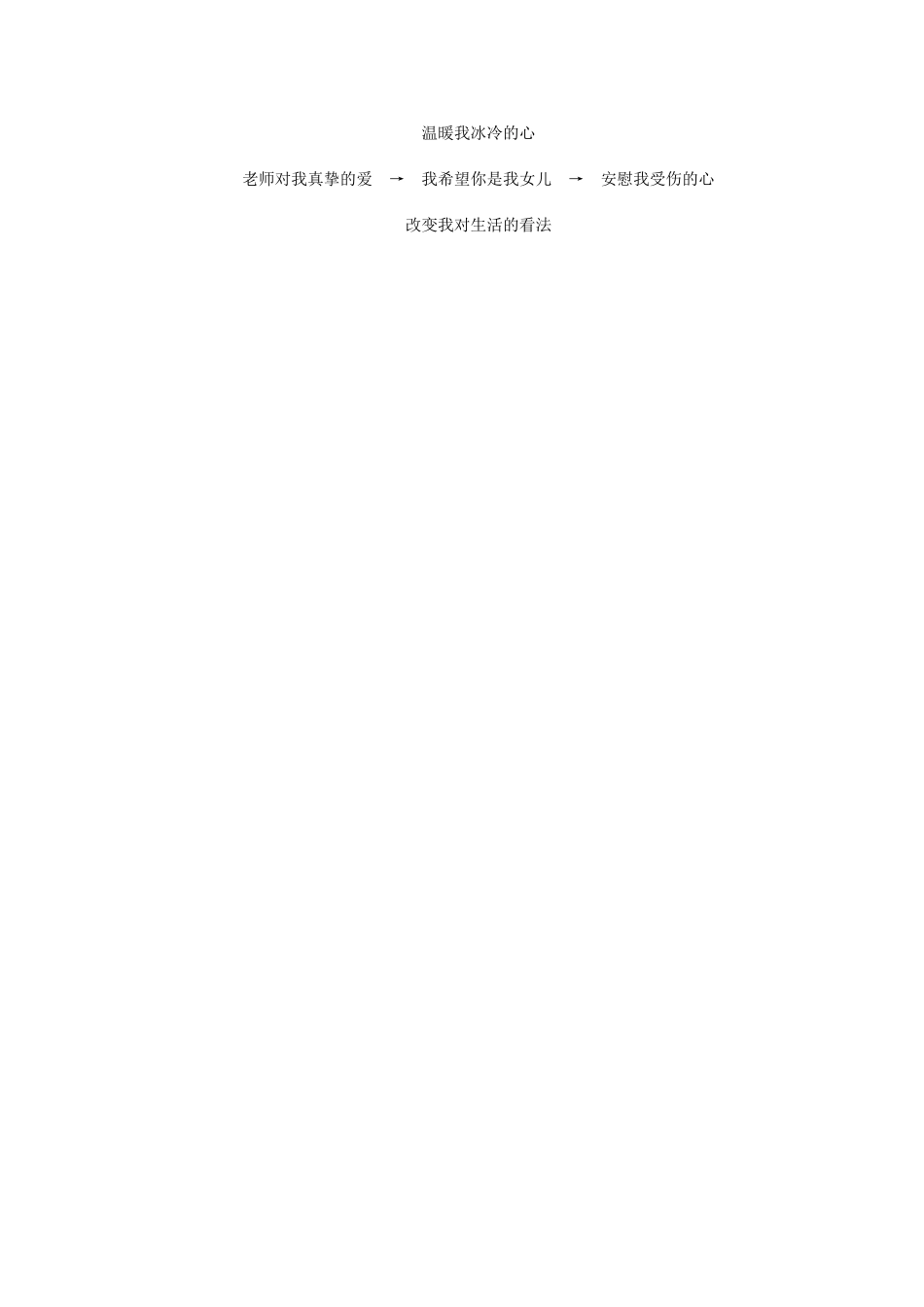 难忘的八个字_第3页