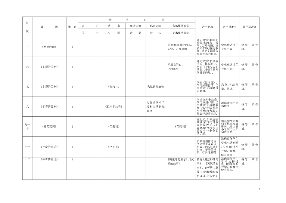 音乐教学计划（六上）1_第2页