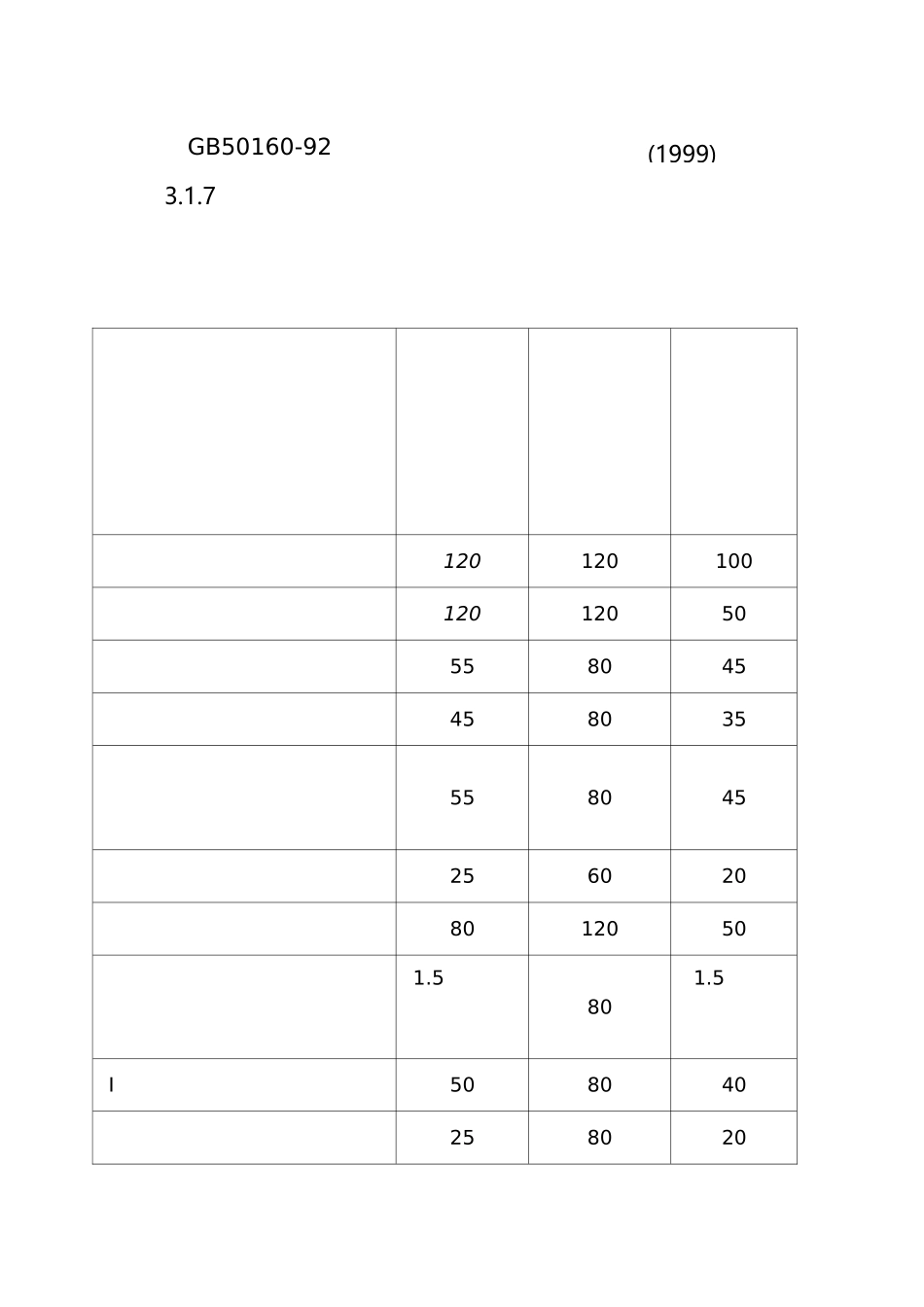 石油化工企业与相邻工厂或设施的防火间距汇总_第1页