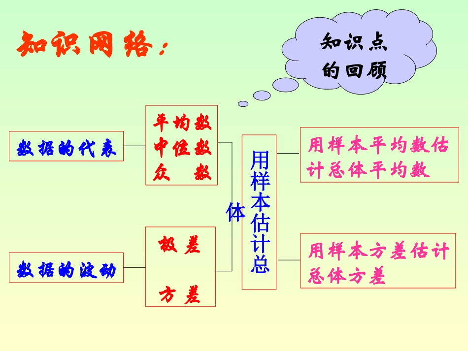 数据的分析复习课件_第2页