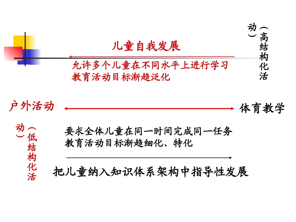 幼儿园体育课_第3页