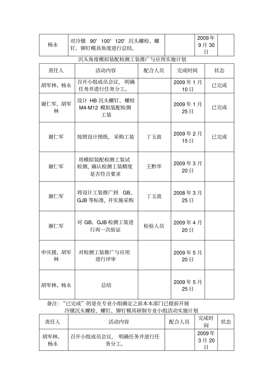 一季度专业化建设工作总结_第3页