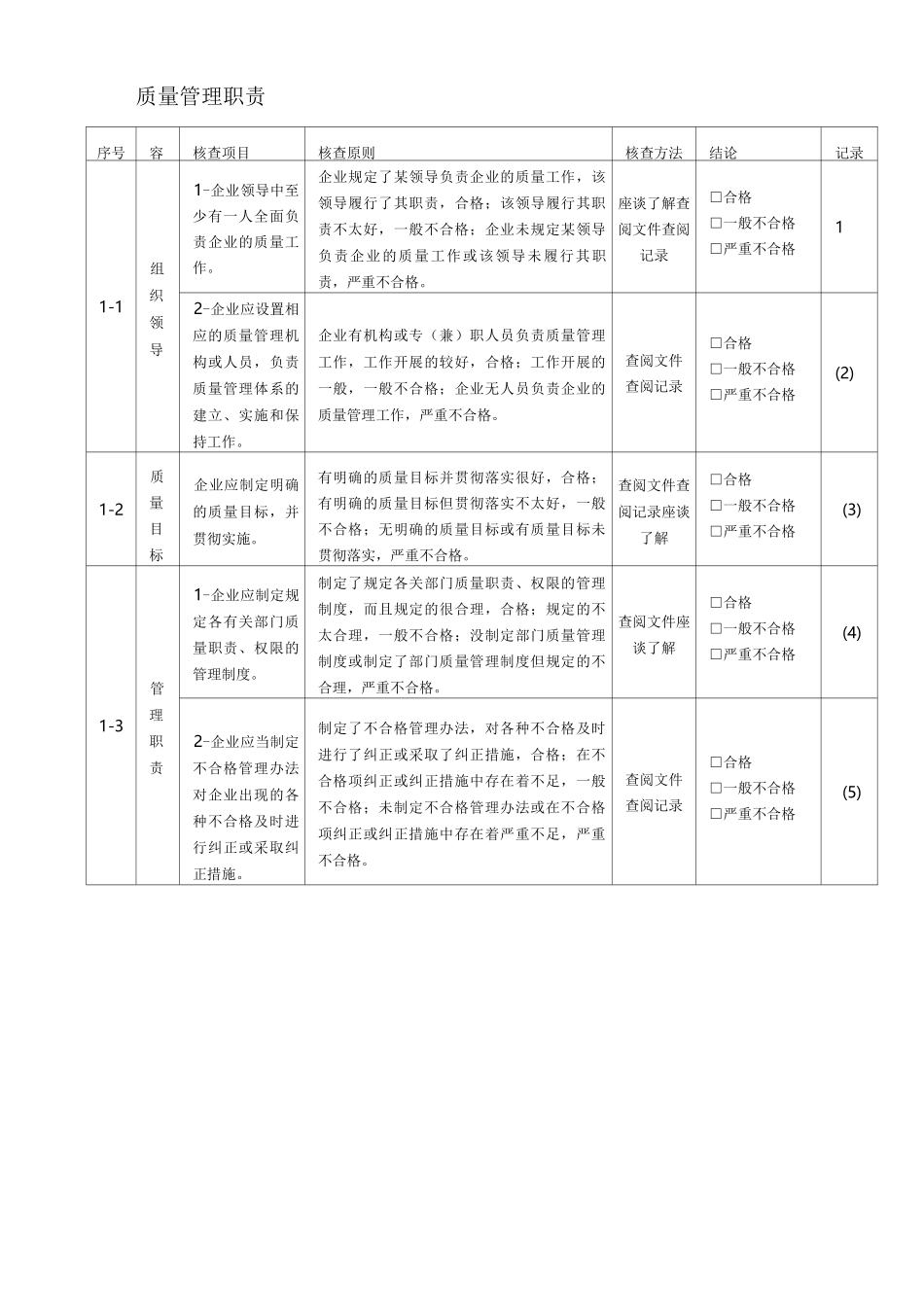 生产许可证现场核查表_第2页