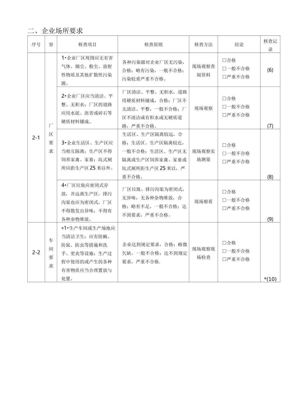 生产许可证现场核查表_第3页