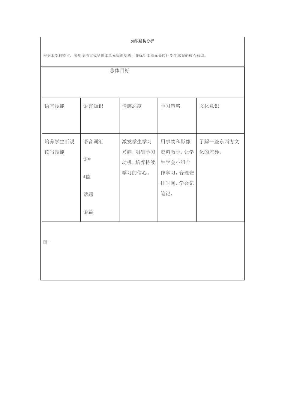 知识结构分析 (2)_第1页