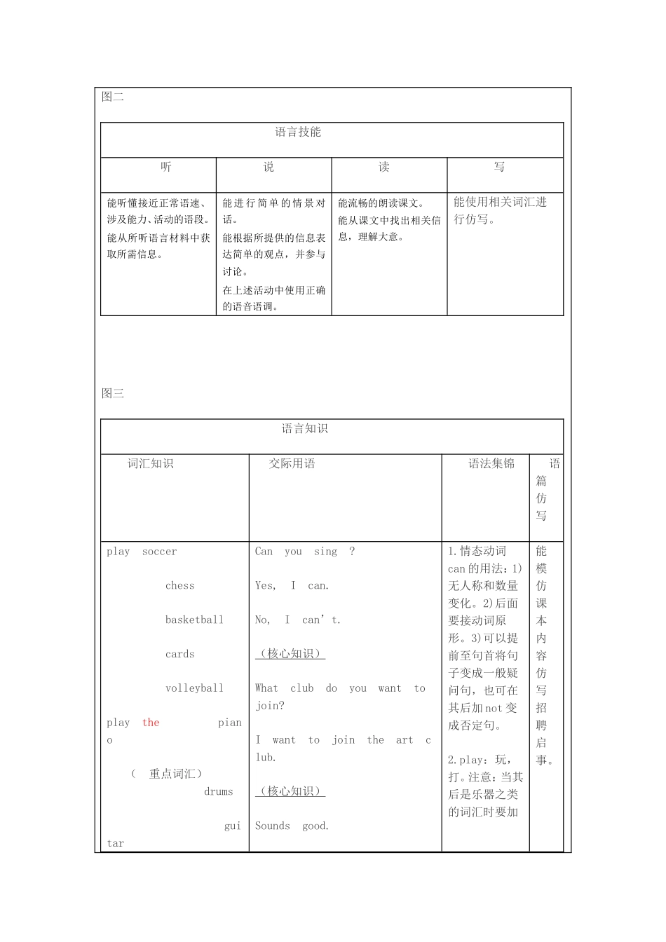 知识结构分析 (2)_第2页
