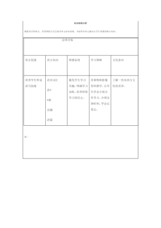 知识结构分析 (2)
