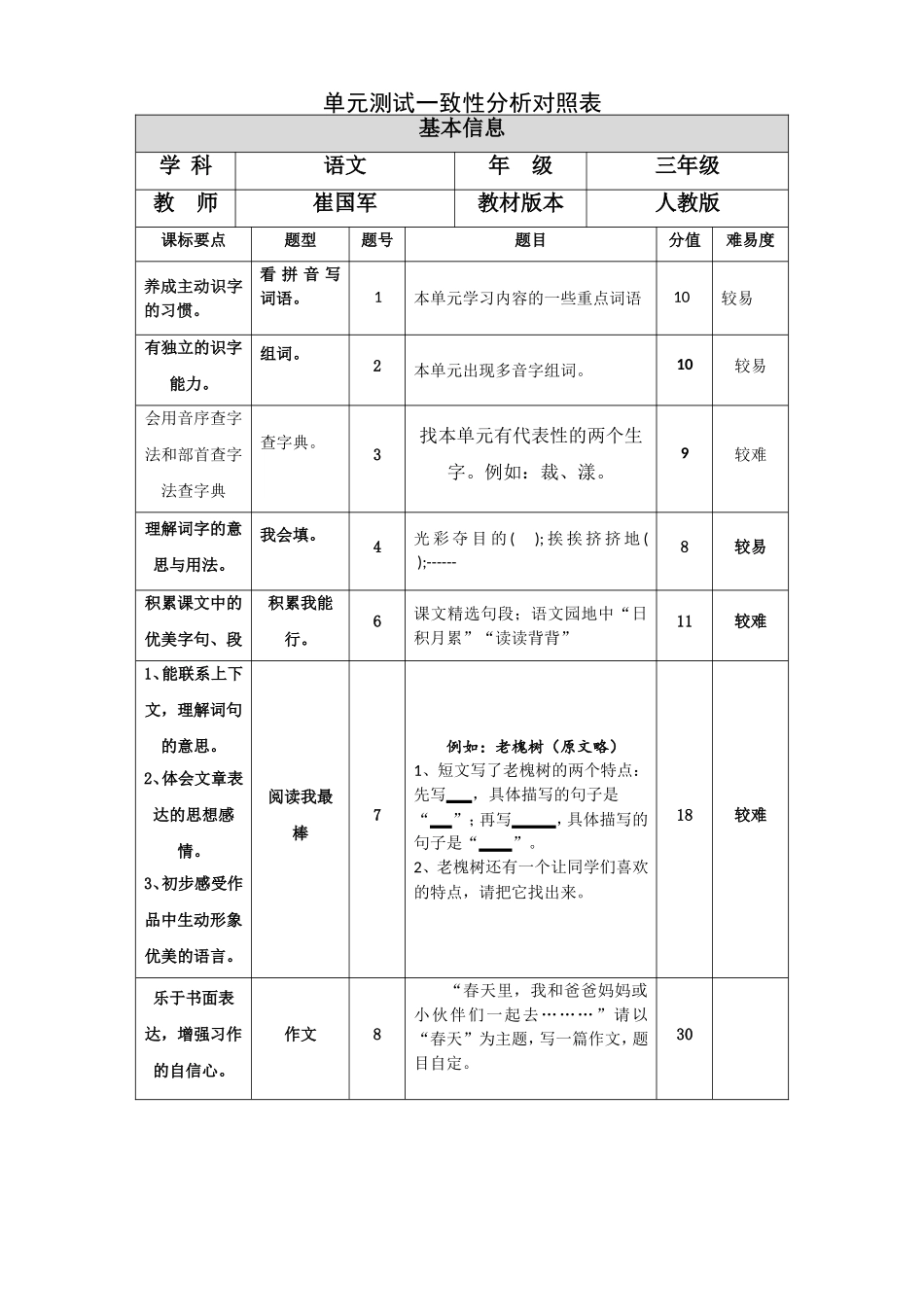 单元测试一致性分析对照表_第1页