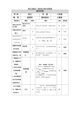 单元测试一致性分析对照表