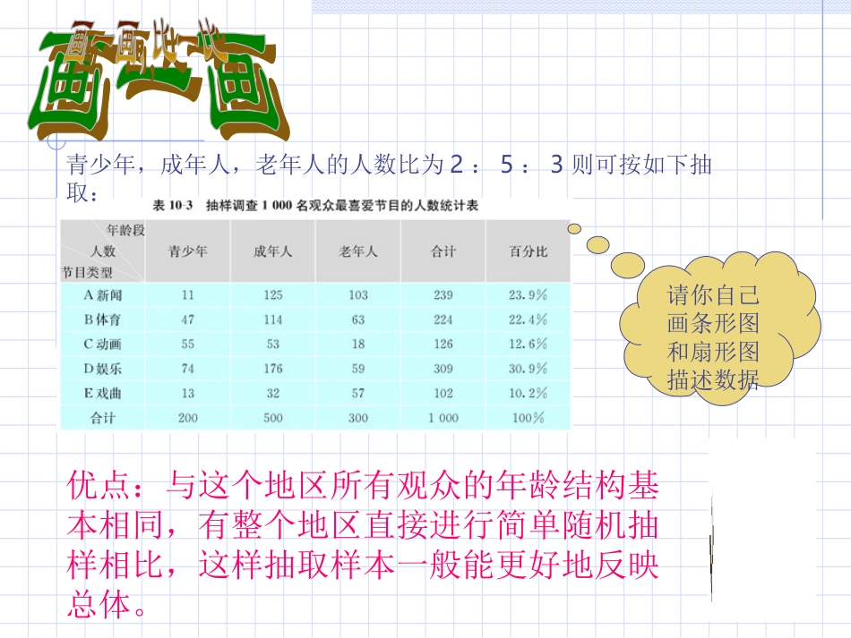 统计调查课件_第3页