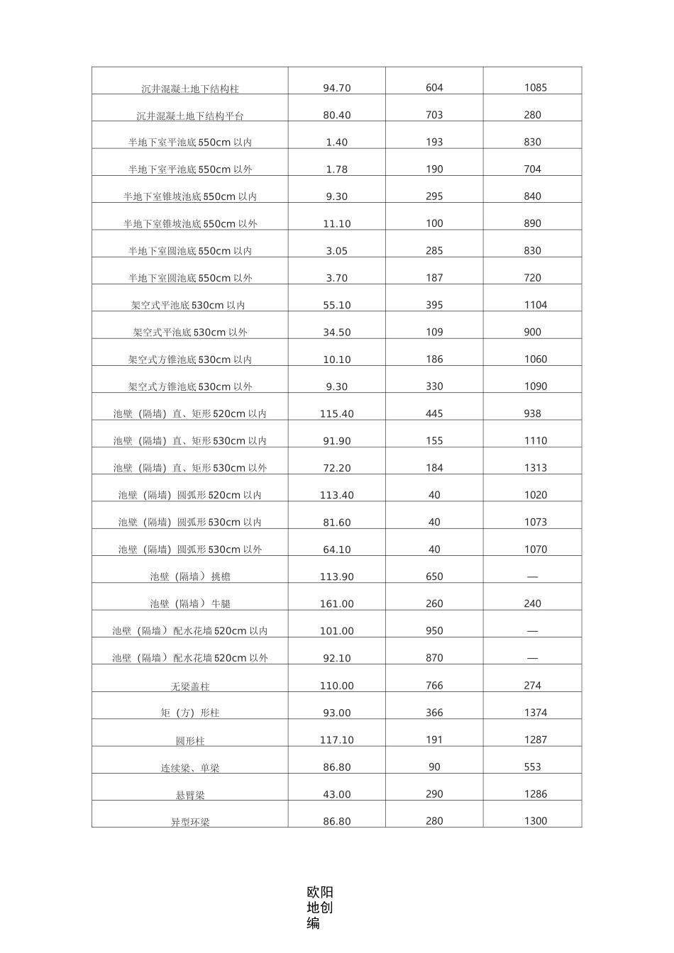 钢筋混凝土模板含量_第3页