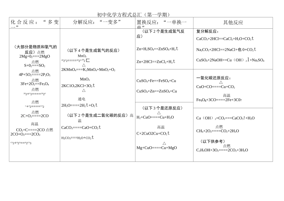 初中元素化合价化学式方程式汇总_第2页