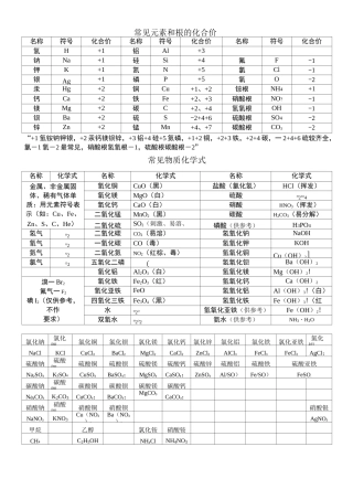 初中元素化合价化学式方程式汇总