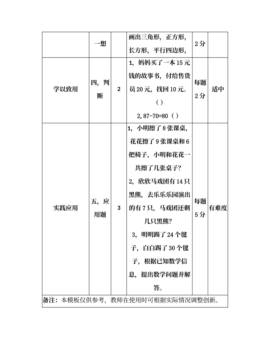 模块二作业模板[2]_第2页