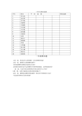 序号1一年学生期末成绩