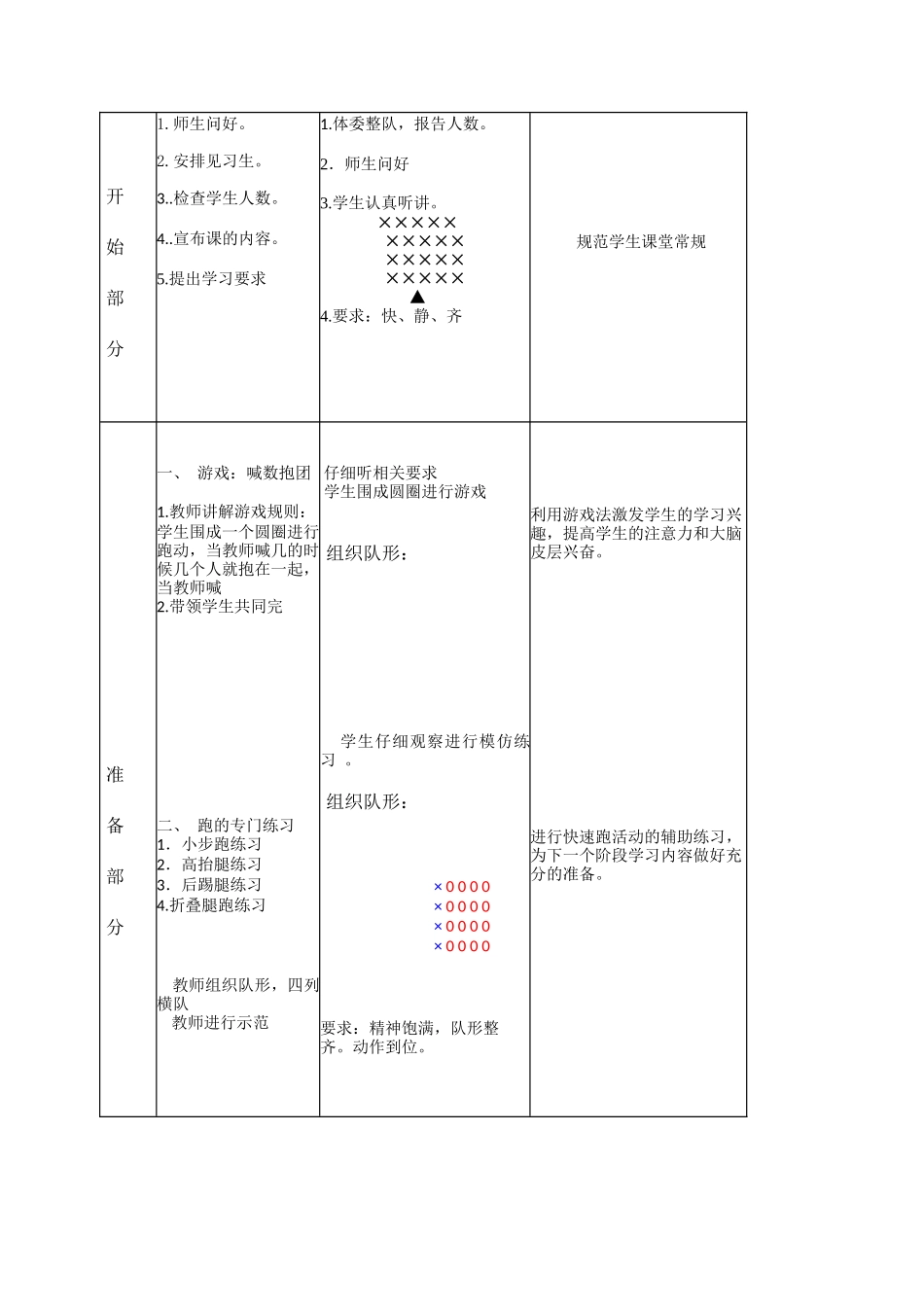 蹲踞式起跑及起跑后加速跑教学设计_第2页