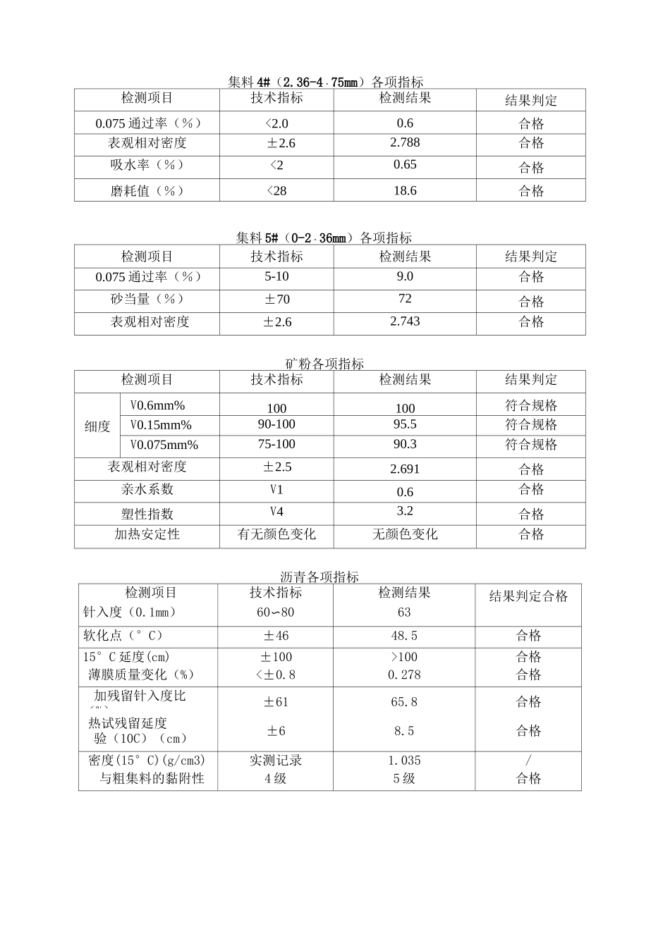沥青下面层AC-25目标配合比设计说明_第3页
