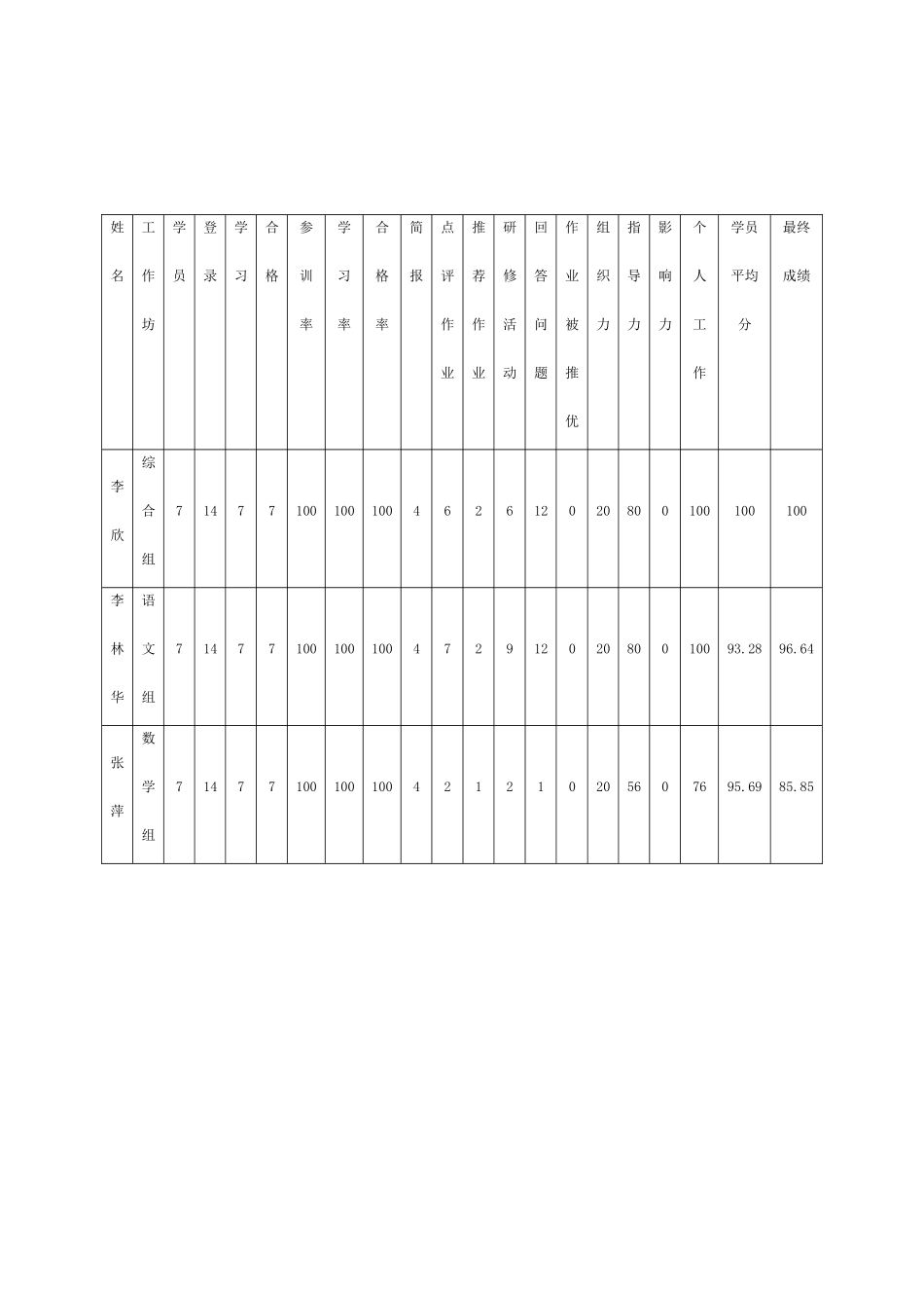 国培计划2014-济源市济水宣化学校教师信息技术应用能力提升培训活动总结_第2页